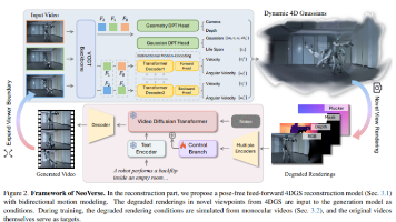 通用4D世界模型NeoVerse面世:单目视频秒变4D大片,推理提速8倍封面图