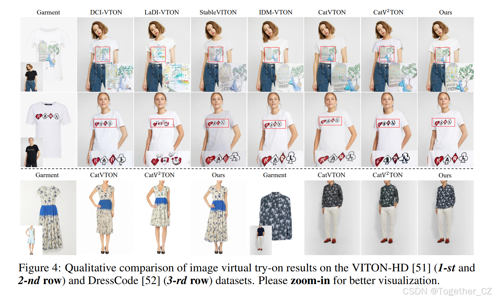 MagicTryOn: Harnessing Diffusion Transformer for Garment-Preserving ...