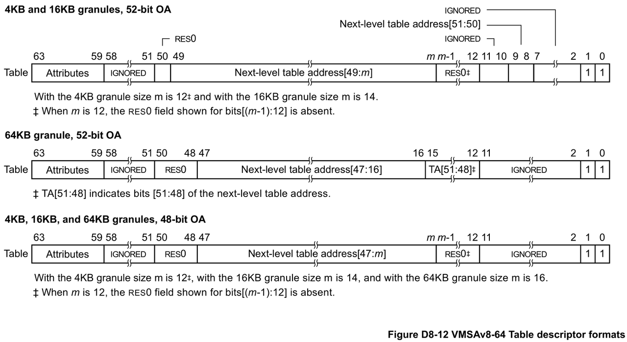 Table_descriptor