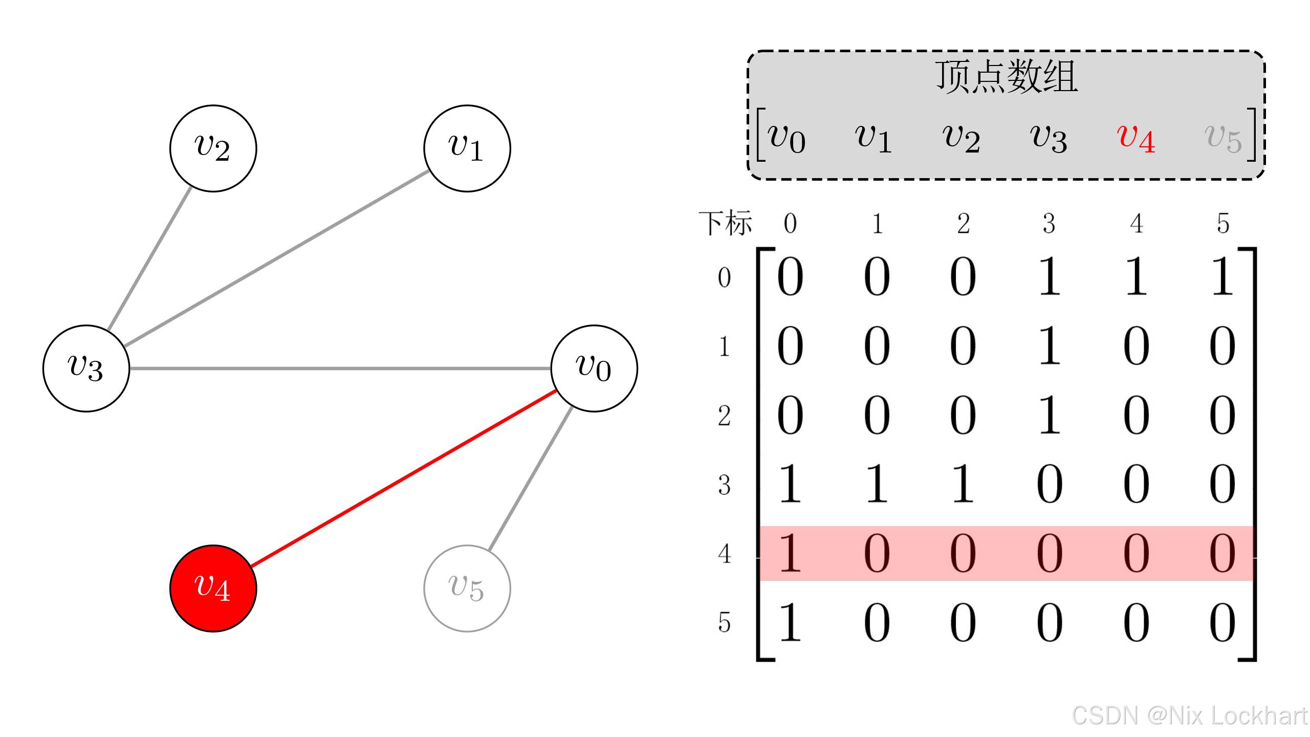 图9：DFS遍历过程8