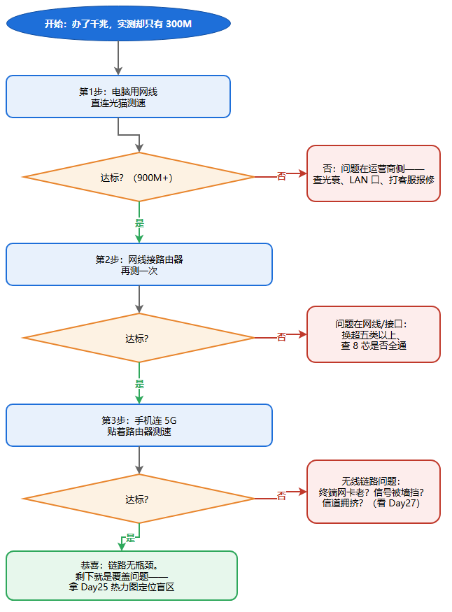 2.4G 信道拥挤示意图