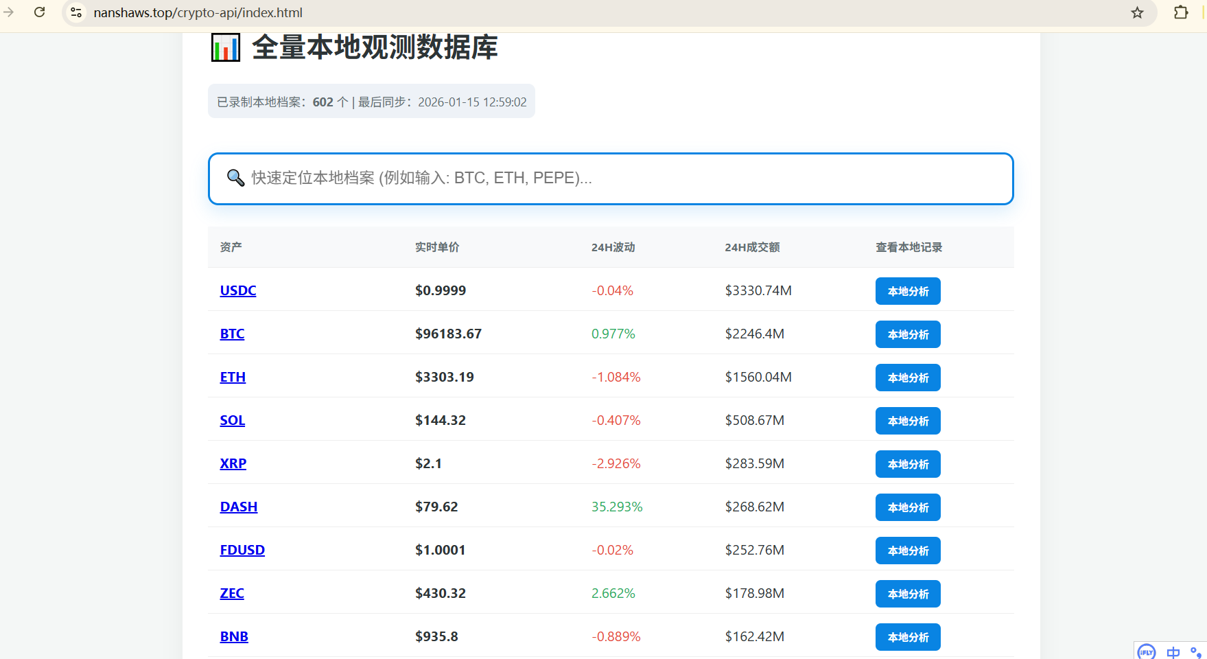 硬核】不依赖数据库！我用PHP 撸了一个全量加密货币“经济档案馆”，1000+ 静态页面SEO 爆了！-CSDN博客