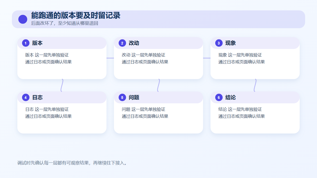 能跑通的版本要及时留记录