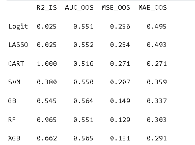 预测效果核心结果