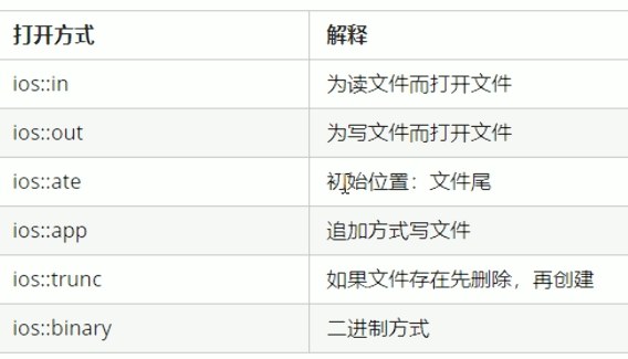 ![[文件打开方式.png]]