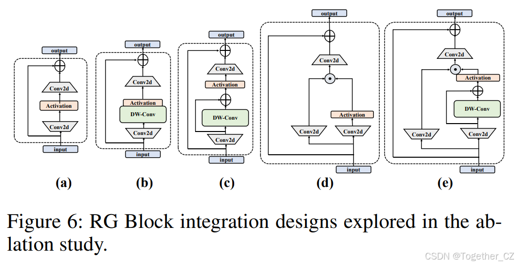 Mamba YOLO: A Simple Baseline for Object Detection with State Space ...