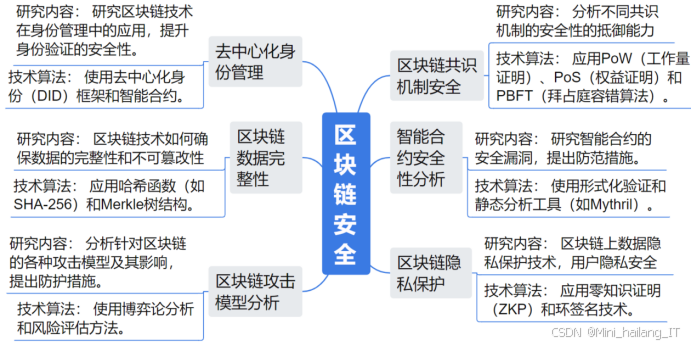 网络安全与执法专业毕业设计选题题目推荐 落地选题250+，收藏备用