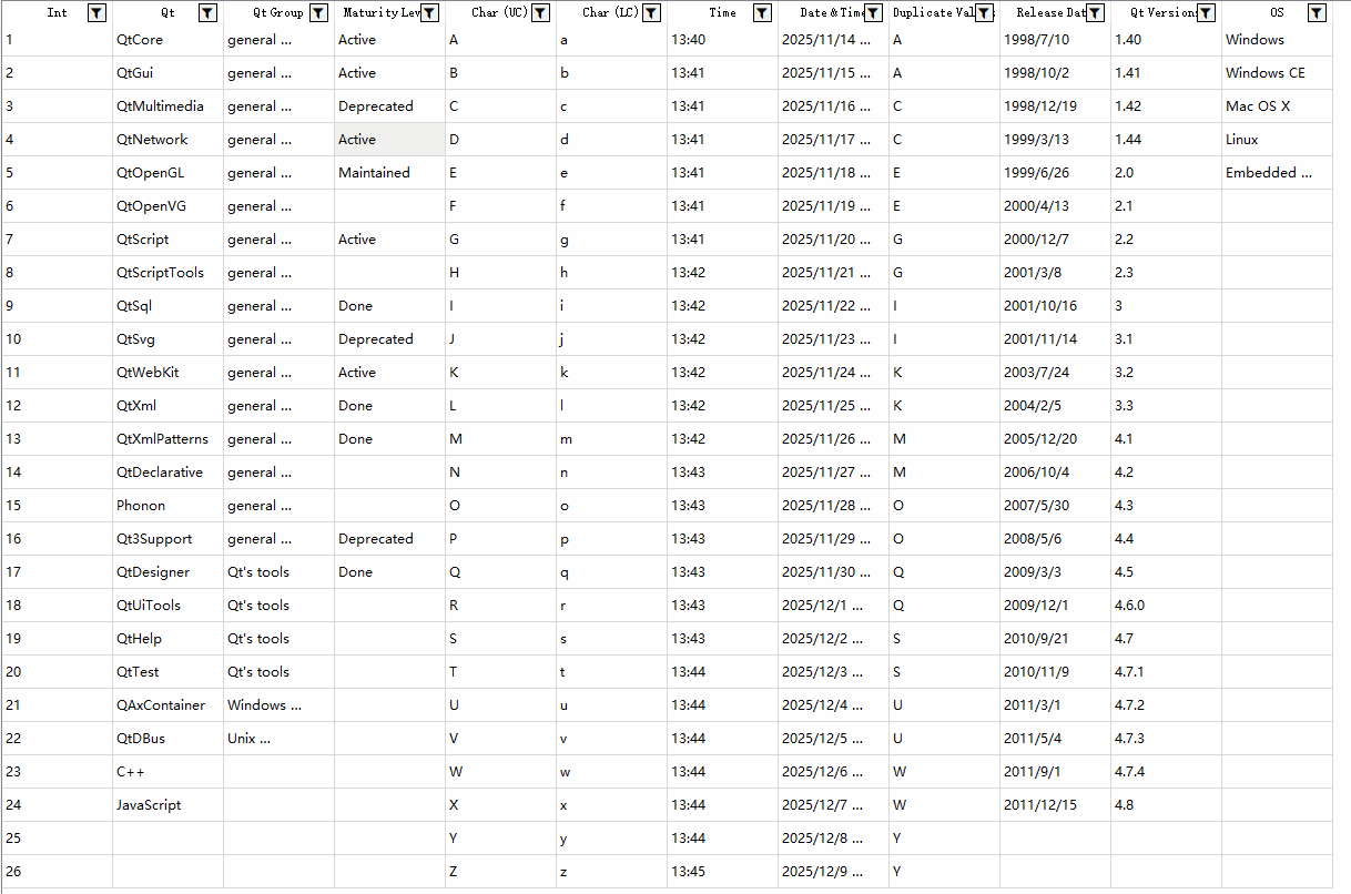 这GIF示例中，勾选为空没有筛选是因为有些值为NULL，有些为Empty。本身筛选，包括多项筛选是没有问题的。