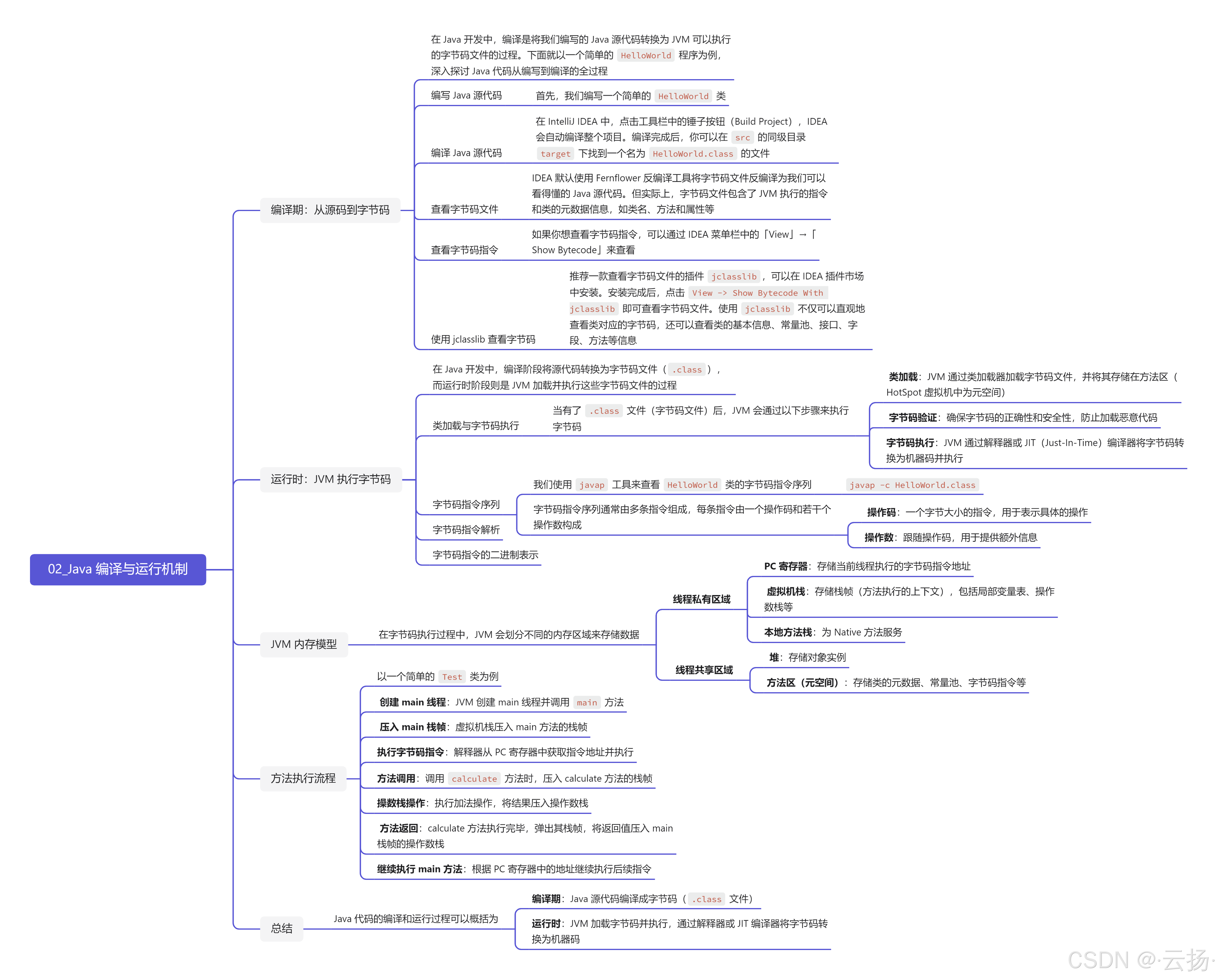 Java 编译与运行机制_java编译过程-CSDN博客