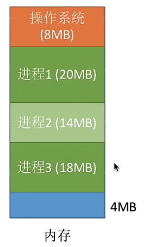 例子图示