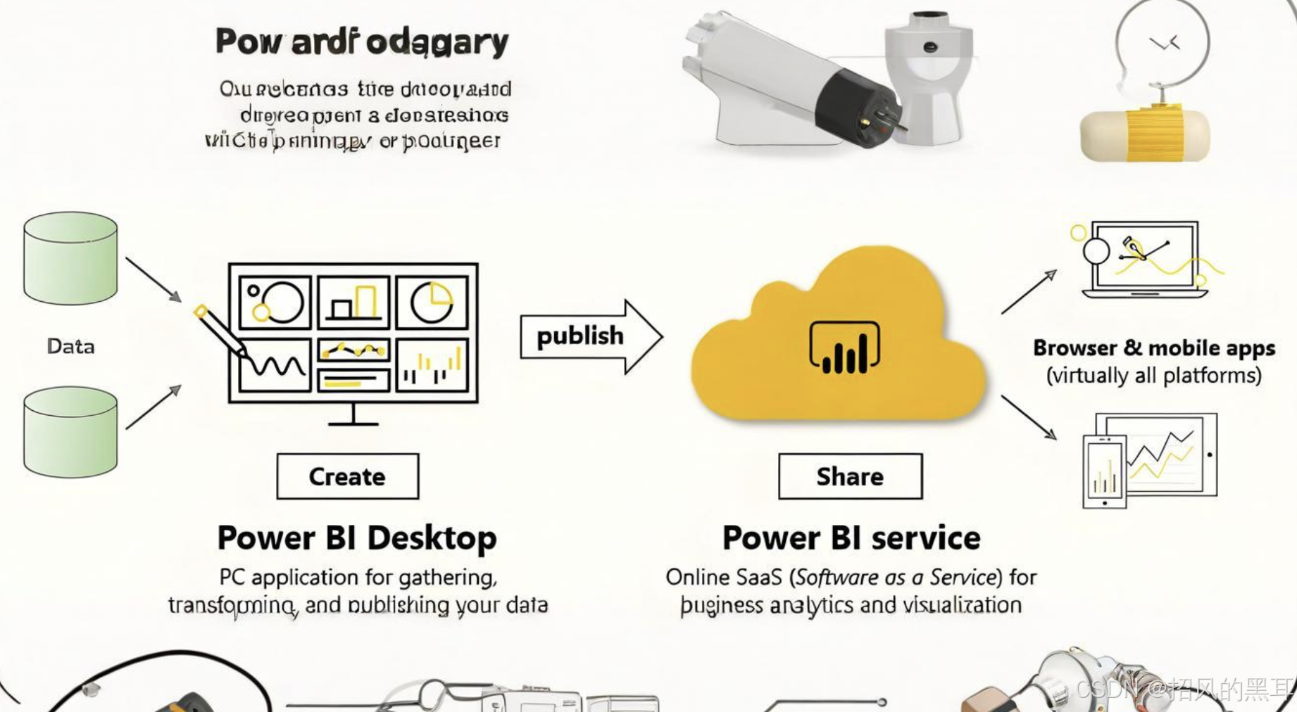 Power BI：链接数据库与动态数据展示案例