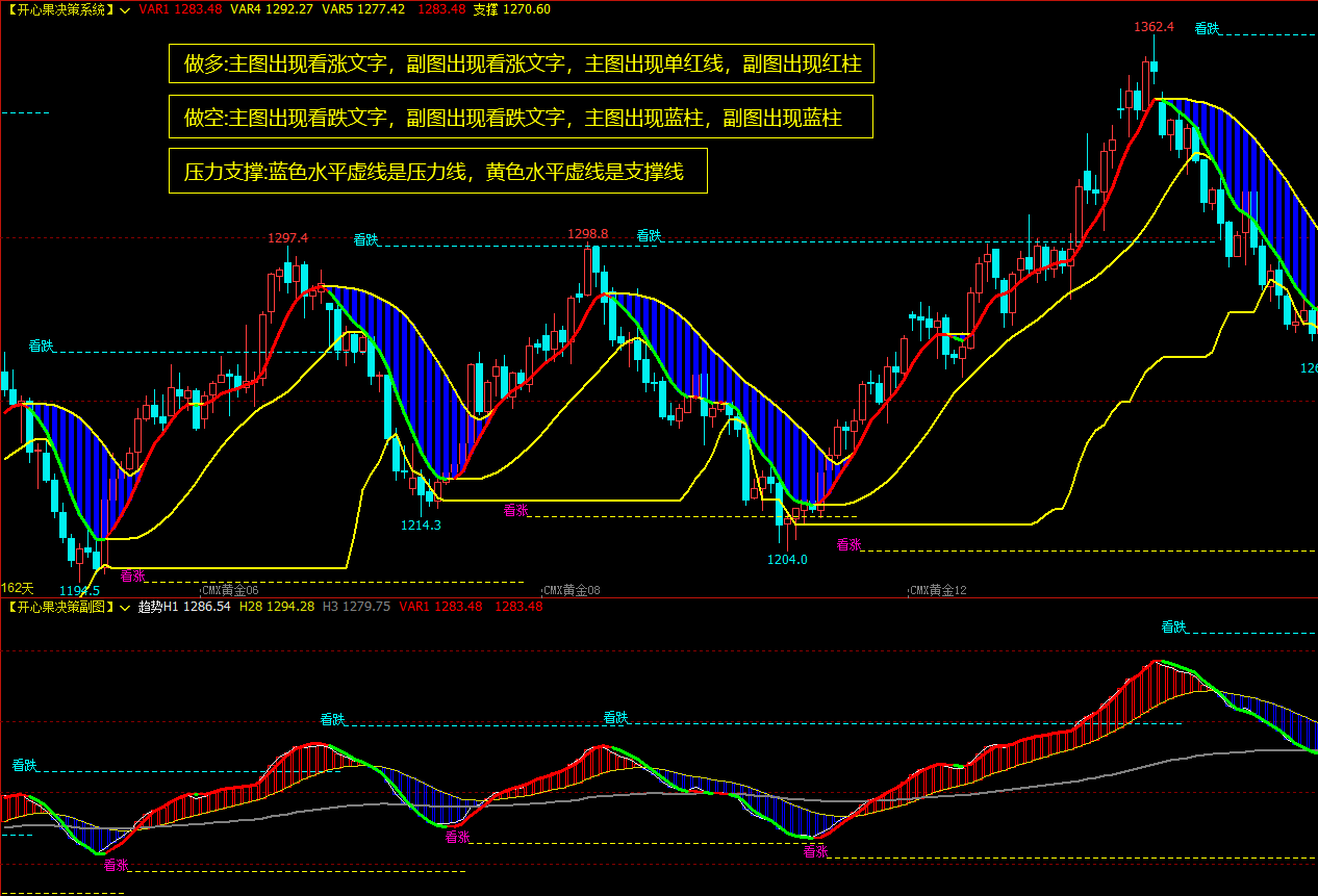 文华财经软件指标公式_diff:=ema(dclose,12)-ema(dclose,26);{来自经典副b} dea:=-CSDN博客