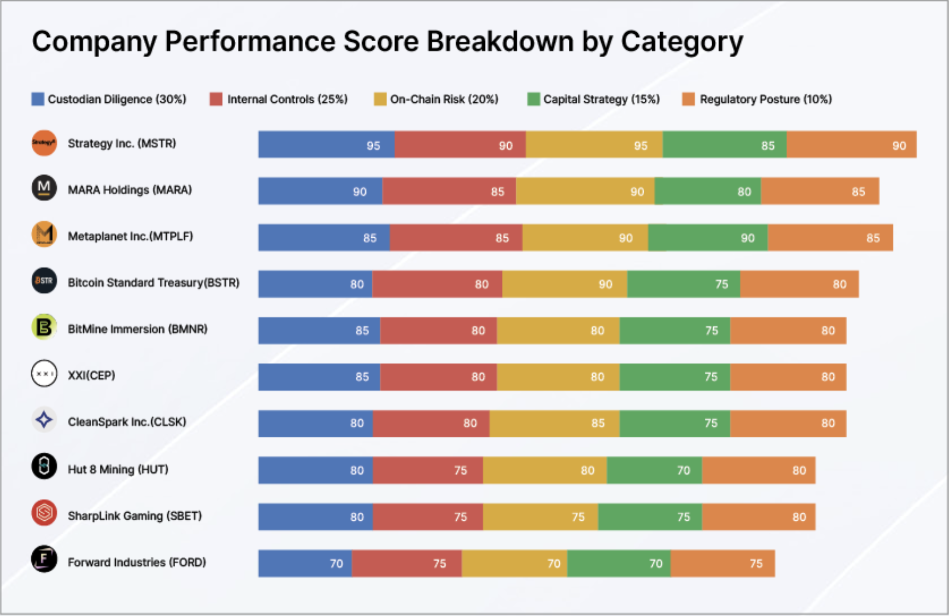 CertiK发布Skynet DAT报告：监管高确定性加速行业洗牌，DAT资产将拓展至RWA-CSDN博客