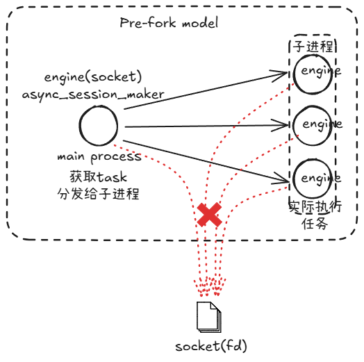 fastapi celery architecture
