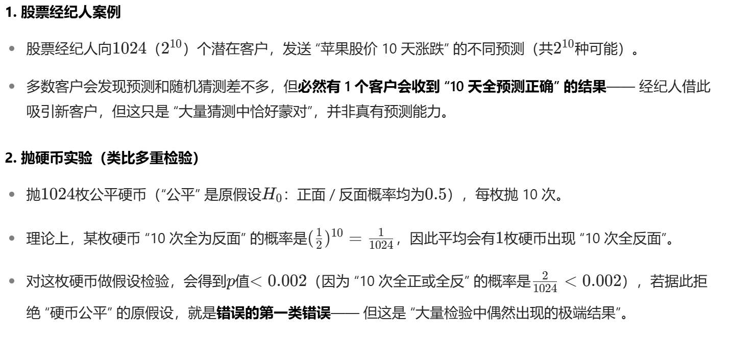 怎么使实验小鼠升血压大数据下的多重检验_https://www.jmylbn.com_新闻资讯_第8张