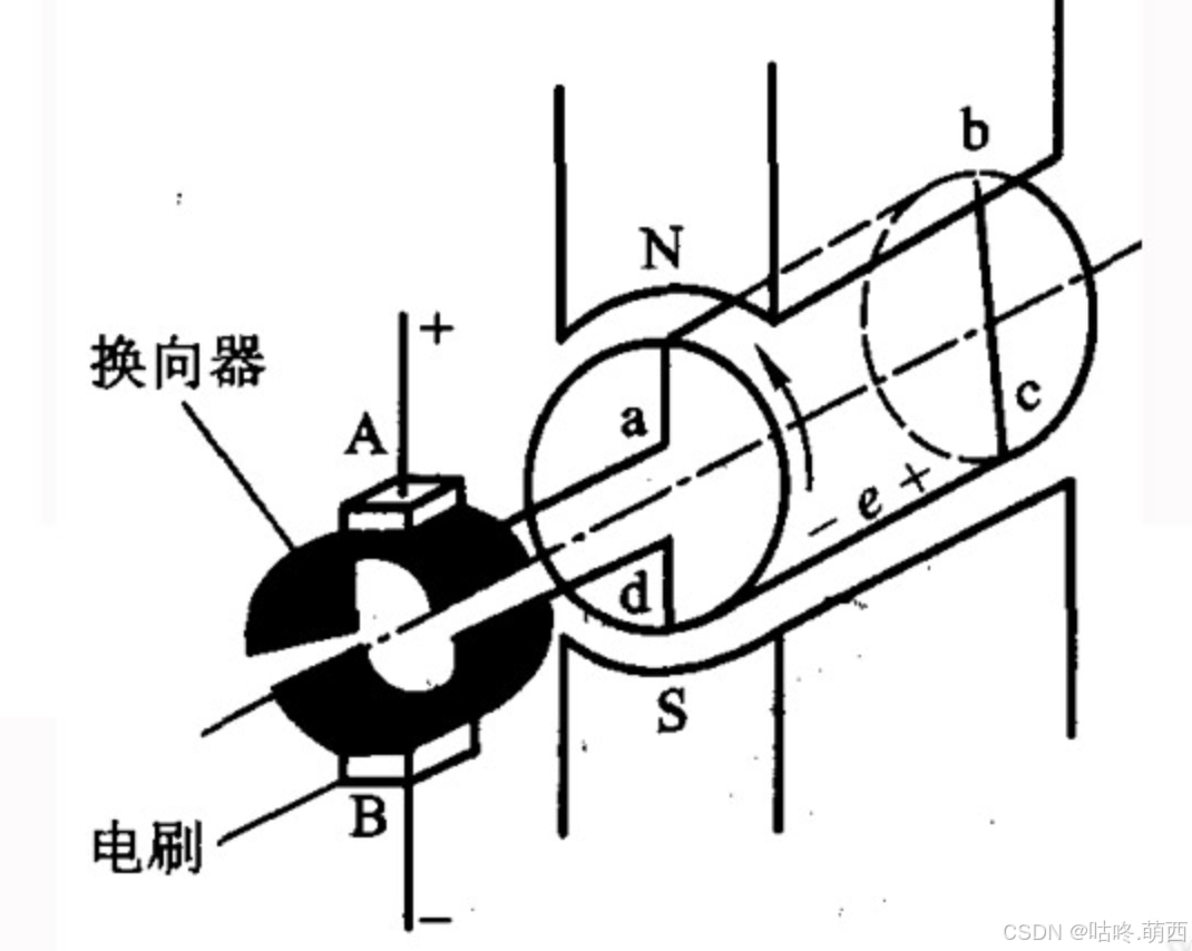 文章图片