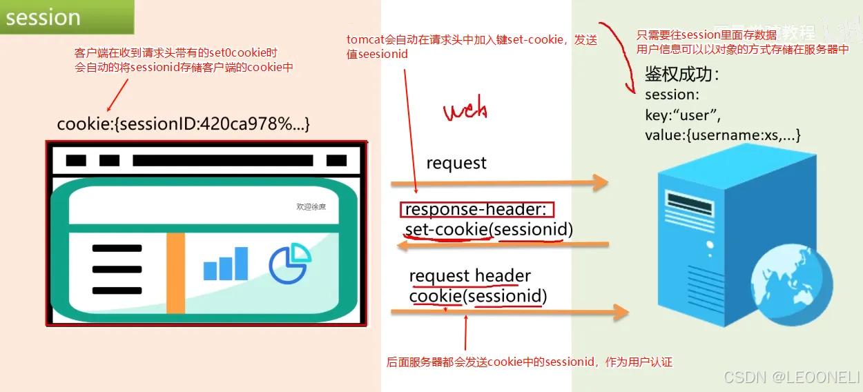 cookie、session、token 区别、用途_把token存在session算高危漏洞吗-CSDN博客