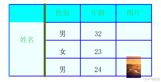 python+reportlab创建PDF文件