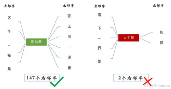 NLP-新词挖掘