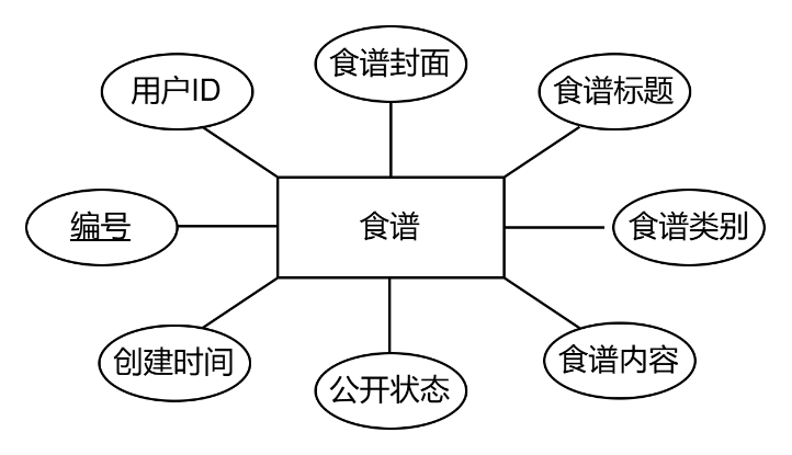 图35