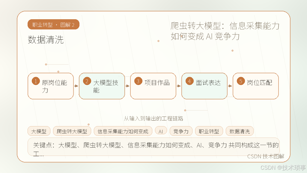 文章插图 2