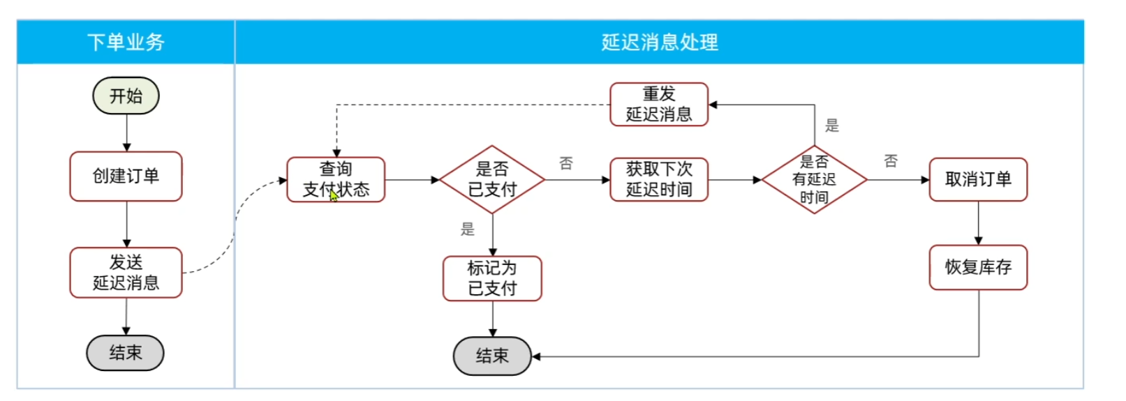 一文看懂RabbitMQ延时消息：定时任务不再掉链子-CSDN博客