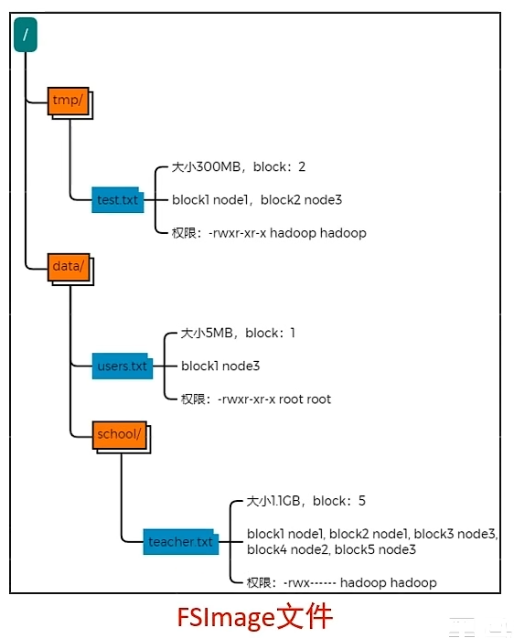 Hadoop入门学习（一）—— HDFS分布式文件系统