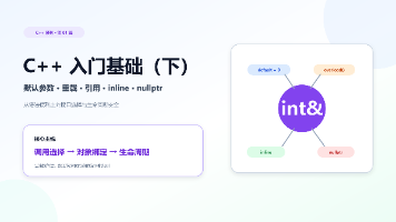 【C++入门基础(下)】默认参数、函数重载、引用、inline 与 nullptr封面图