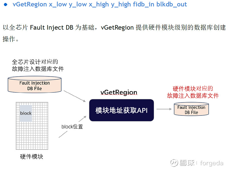 FPGA故障注入测试软件使用指南_故障注入软件