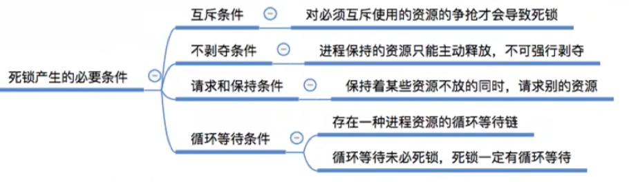 https://www.bilibili.com/video/BV1YE411D7nH?t=999.1&p=39