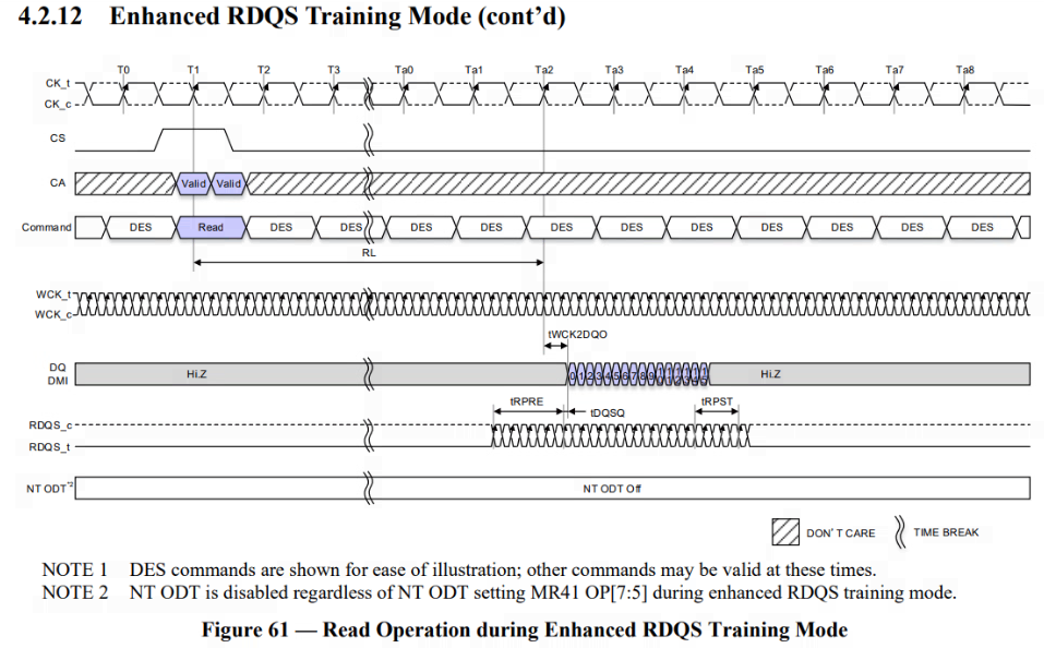 Enhanced RDQS