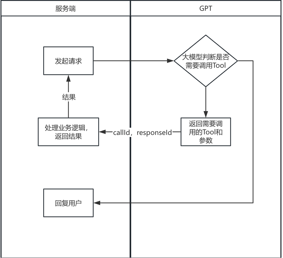 【Azure OpenAI SDK】Response API使用和Function调用_azure response apiCSDN博客