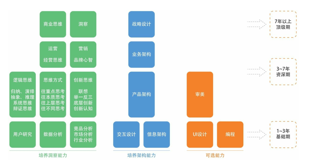 产品经理的职业规划-CSDN博客