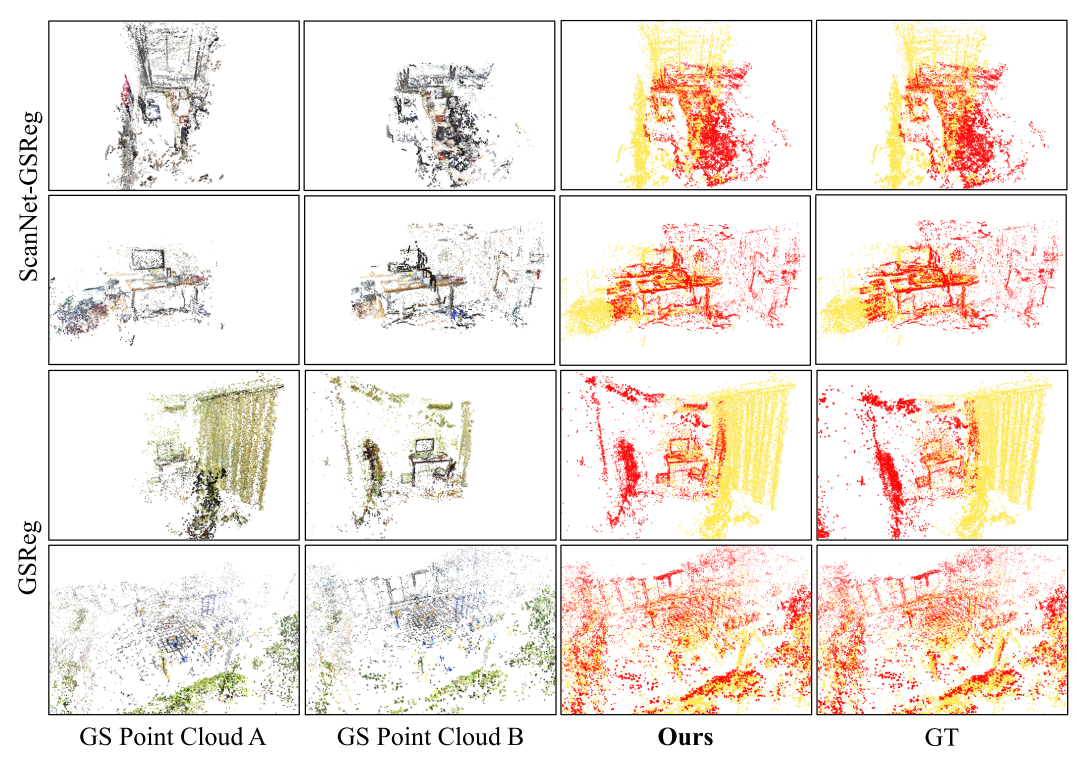 【文献阅读】GaussReg: Fast 3D Registration with Gaussian Splatting