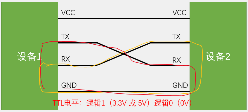 硬件电路