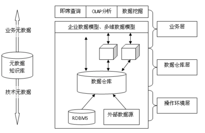 什么是元数据？企业该如何进行元数据管理？_元数据管理工作-CSDN博客