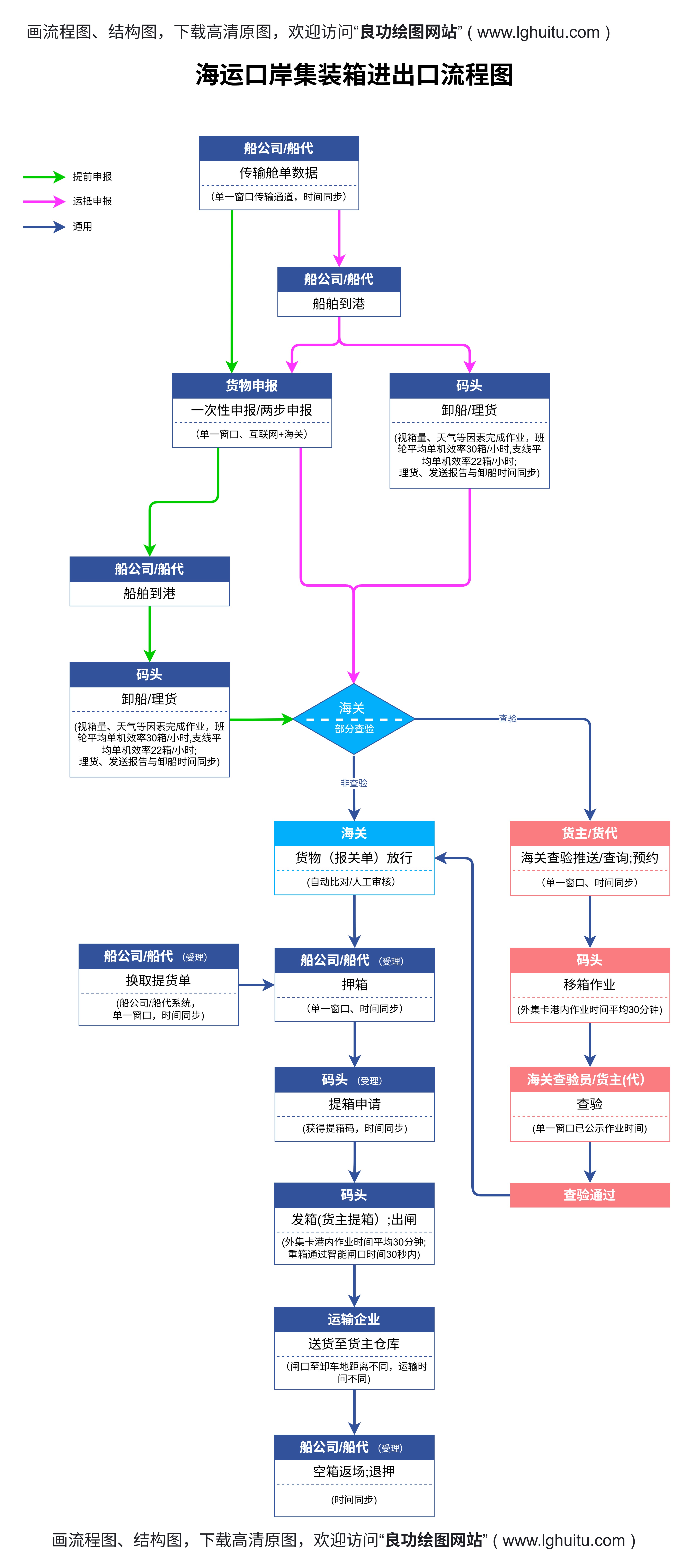 配图1