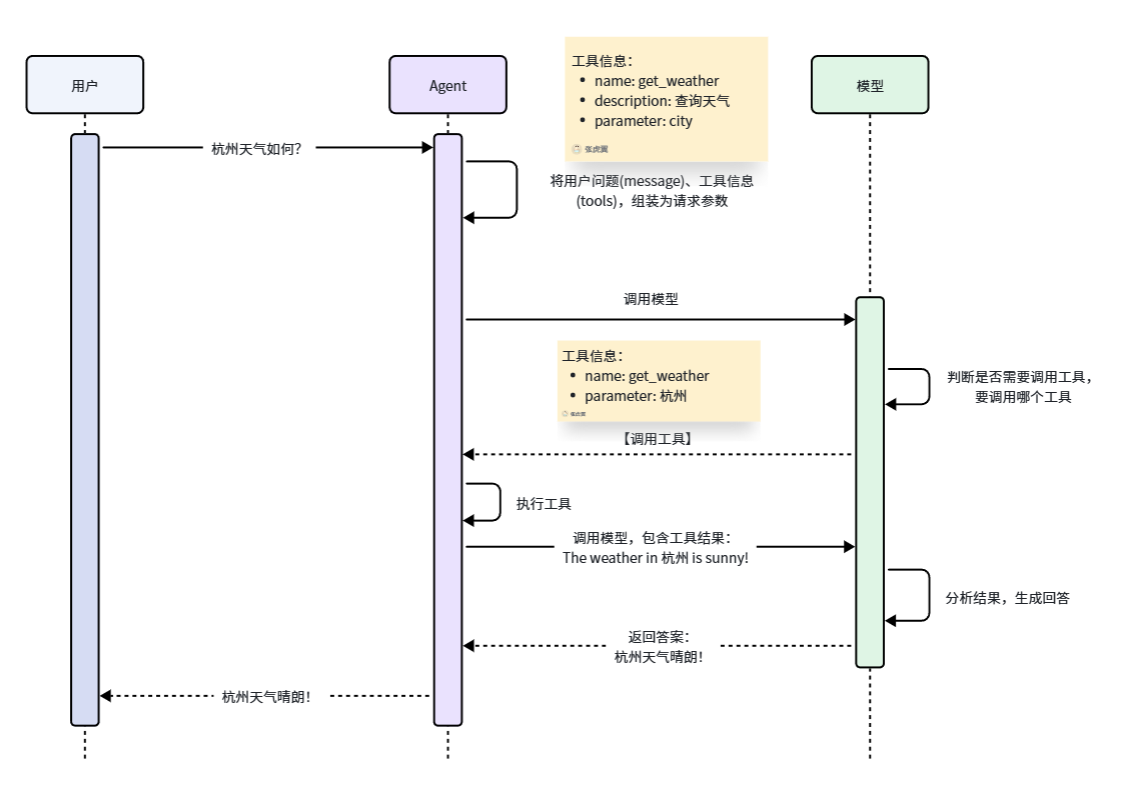 图51