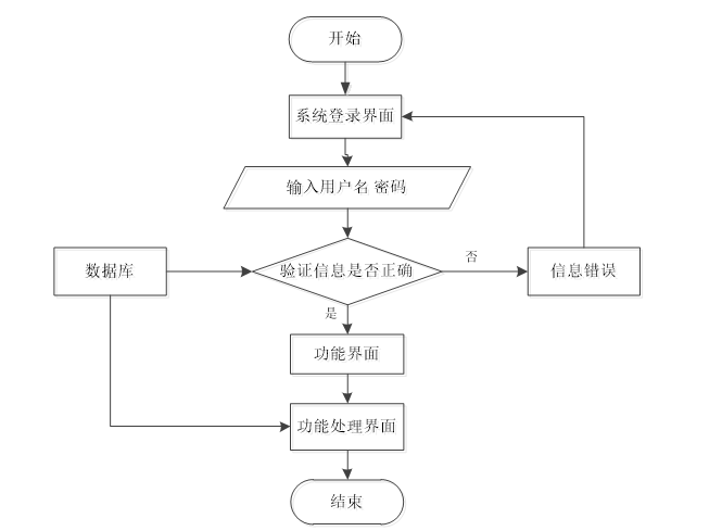 springbootC学院心理健康中心线上咨询小程序---附源码04738