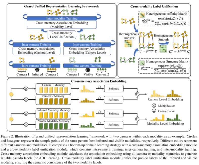 论文翻译：Towards Grand Unified Representation Learning for ...