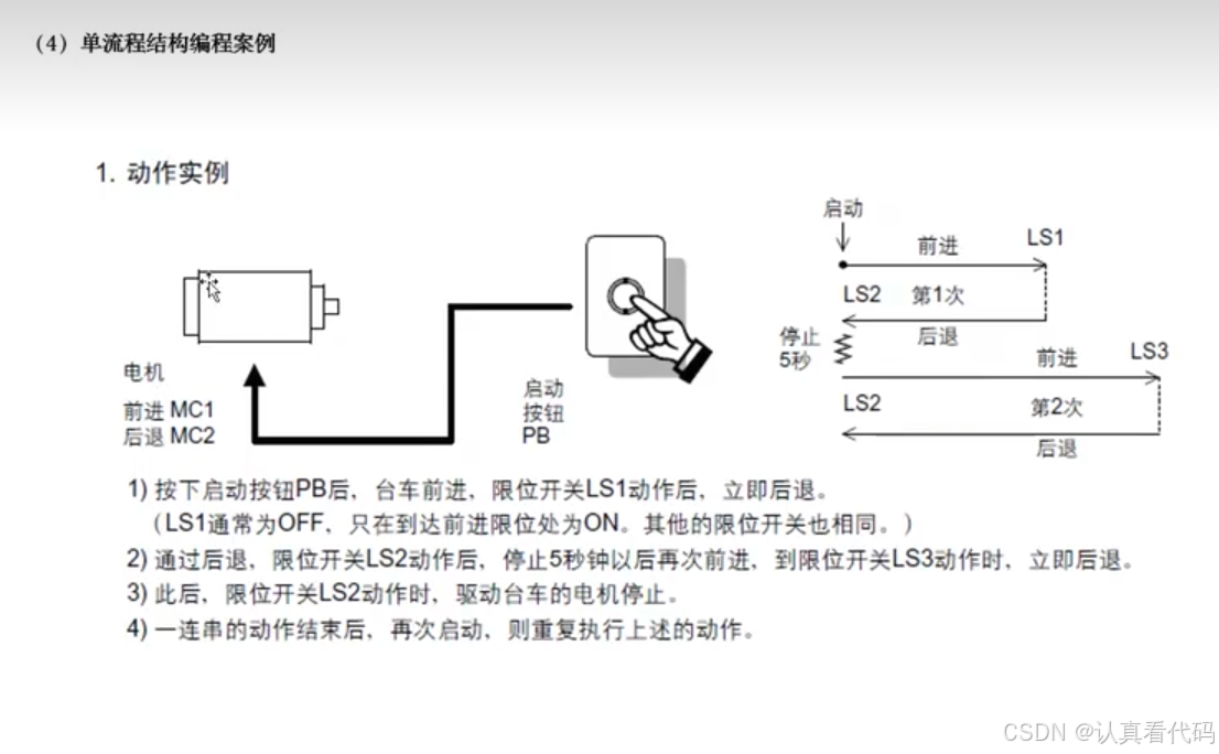 三菱FX3U系列PLC编程学习笔记