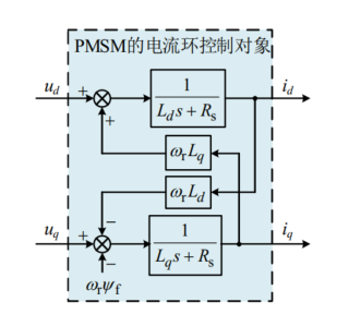 电流环传递函数