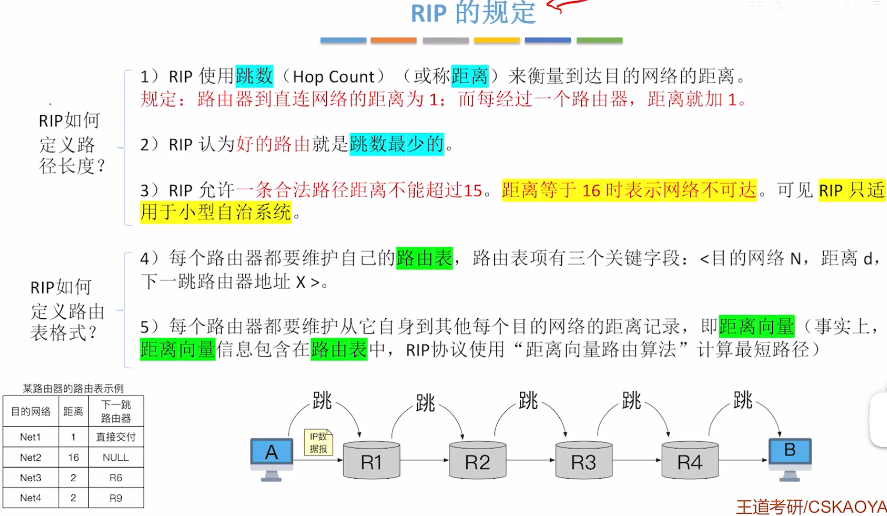 Lan Rip 计算机网络第四章学习-CSDN博客