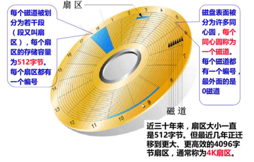 MySQL数据库 详谈索引(一)-CSDN博客