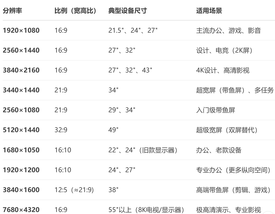 Computer Average Width pc端常用电脑尺寸大全,适合vue等项目使用CSS 媒体查询_电脑尺寸都有哪些,用媒体查询去做文字的响应式-CSDN博客