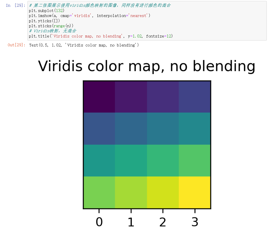 大数据应用开发和项目实战-Matplotlib2-CSDN博客