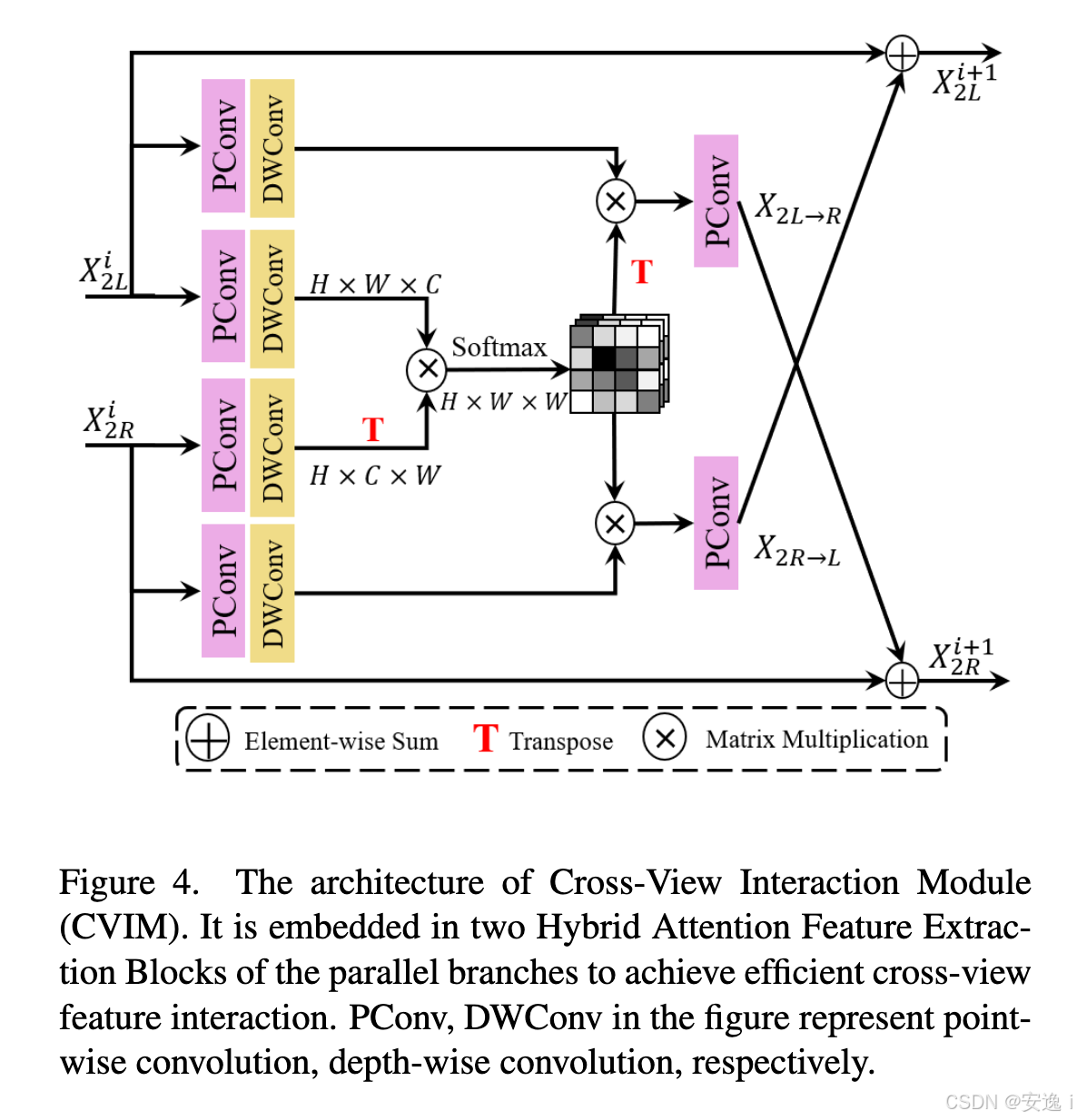 立体图像超分辨-MFFSSR-Multi-Level Feature Fusion Network for Lightweight ...