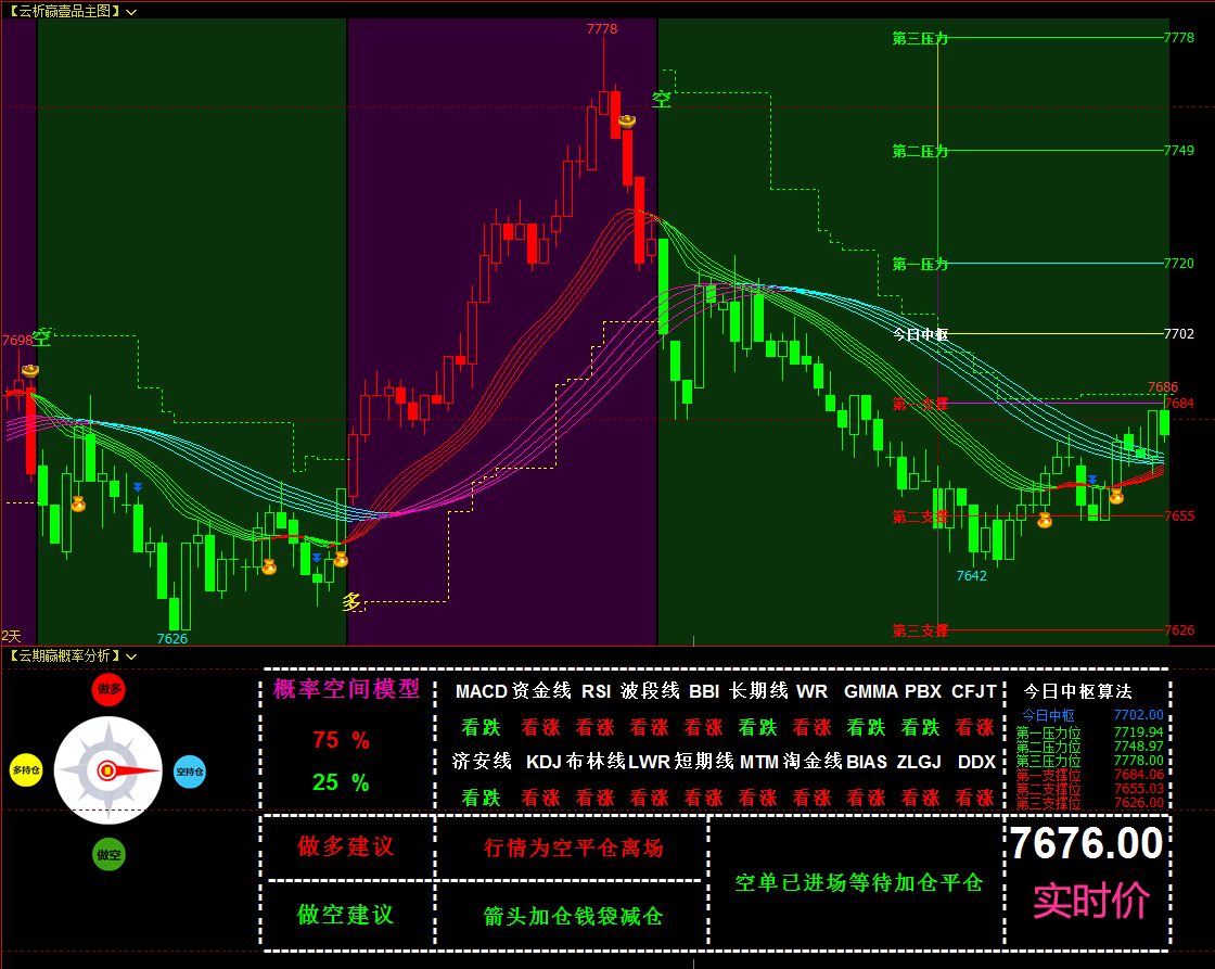 文华财经软件指标公式博易大师期货指标 公式_hh:=(20*h+19*ref(h,1)+18*ref(h,2)+17*ref(h,3)+16*r-CSDN博客