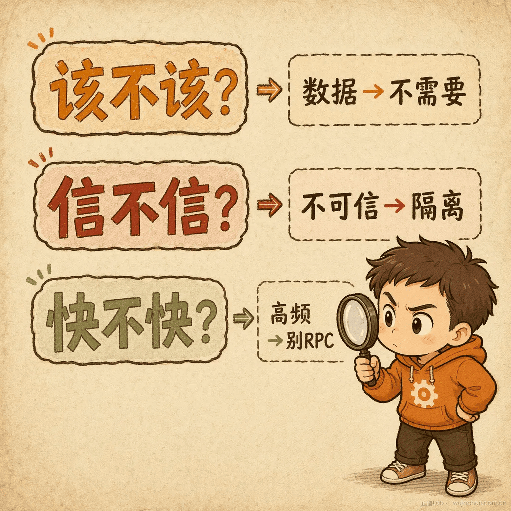 决策口诀