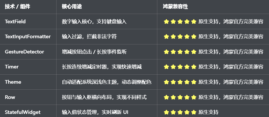 兼容清单